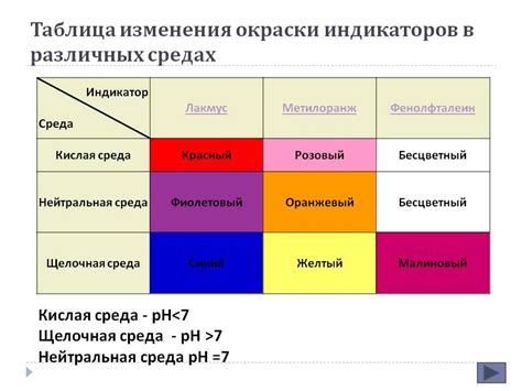 индикаторы химия лабораторная работа теоретическое обоснование